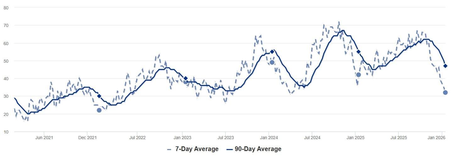2025 - Dec - SP - Inventory Chart