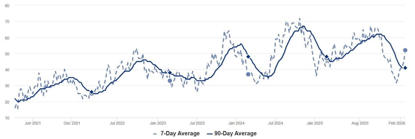 2026 - Feb - SP - Inventory Chart