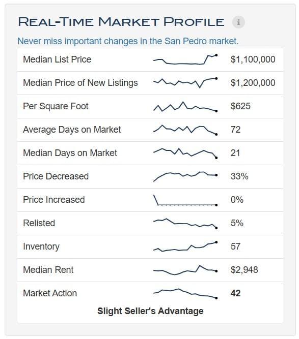 2026 - July - SP - Real Time Profile