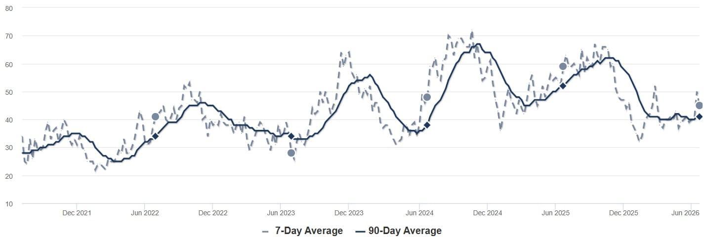 2026 - June - SP - Inventory Chart
