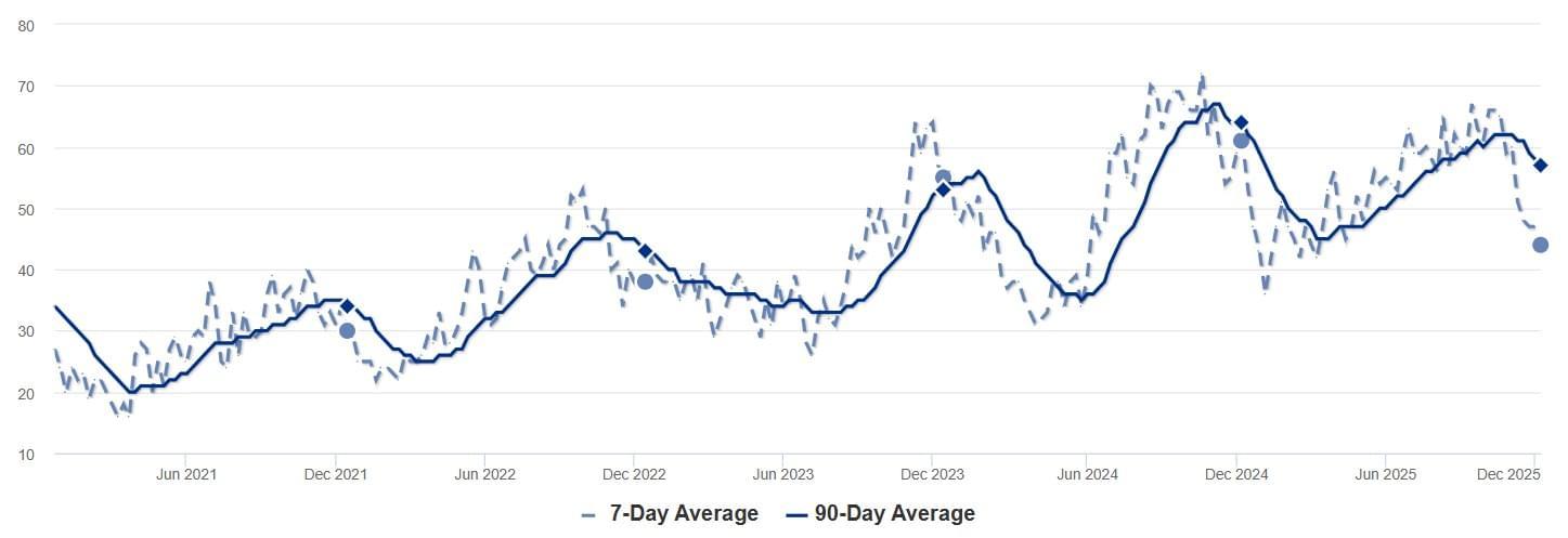 2025 - Nov - SP - Inventory Chart