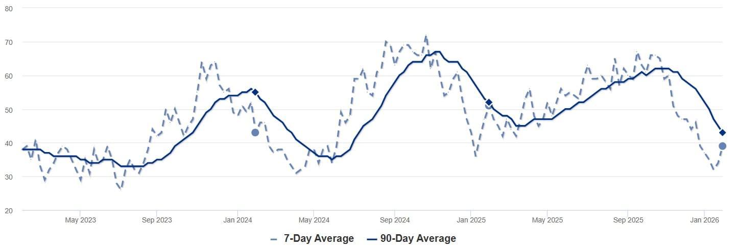2026 - Jan - SP - Inventory Chart