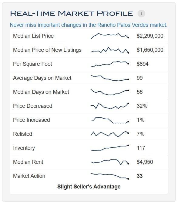 2026 - June - RPV - Real Time Profile