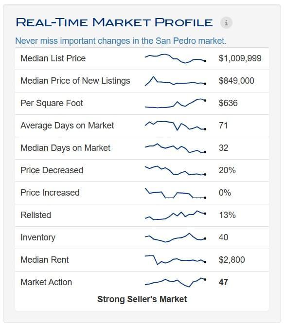 2026 - Mar - SP - Real Time Profile