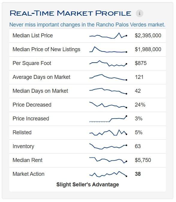 2026 - Mar - RPV - Real Time Profile