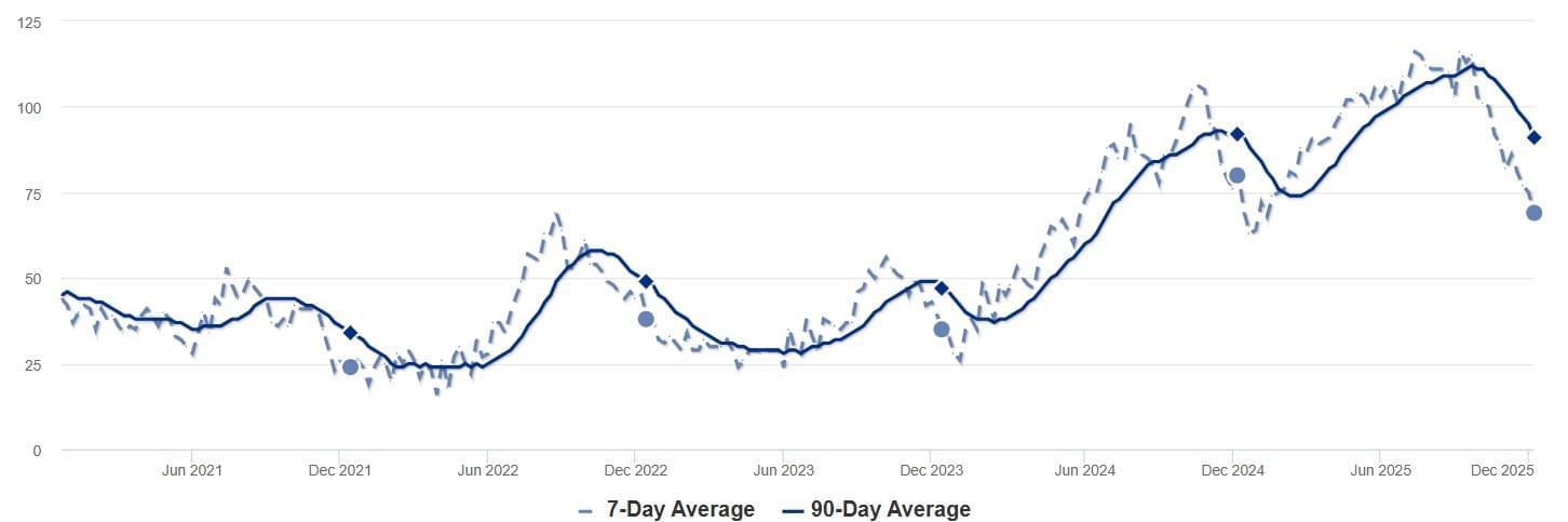 2025 - Nov - RPV - Inventory Chart