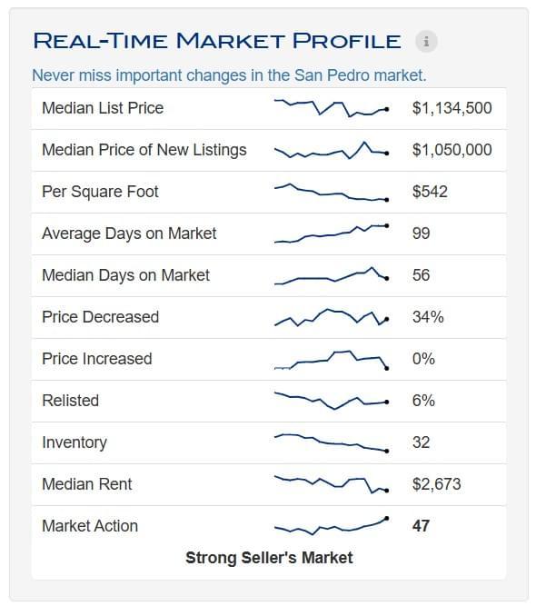 2025 - Dec - SP - Real Time Profile