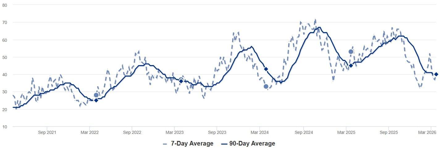 2026 - Mar - SP - Inventory Chart