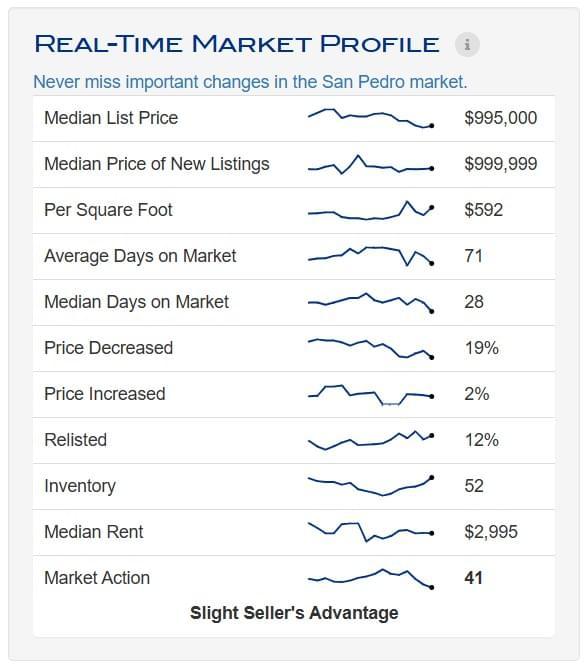 2026 - Feb - SP - Real Time Profile