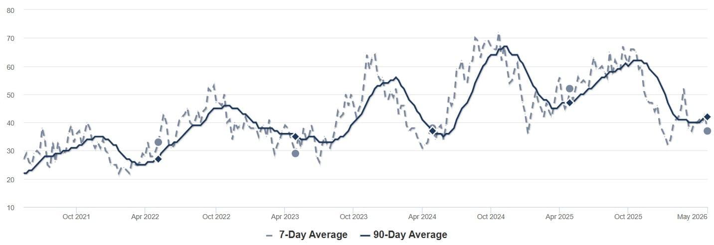 2026 - April - SP - Inventory Chart