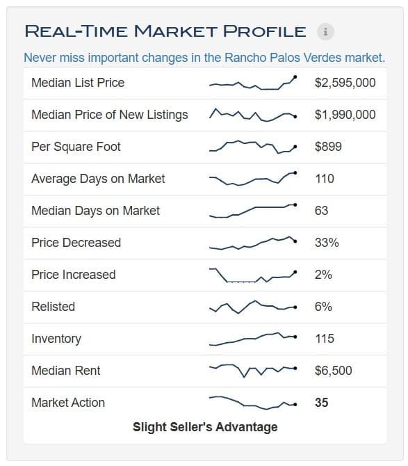 2026 - July - RPV - Real Time Profile