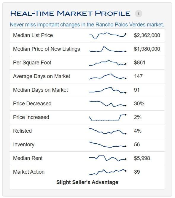2026 - Feb - RPV - Real Time Profile
