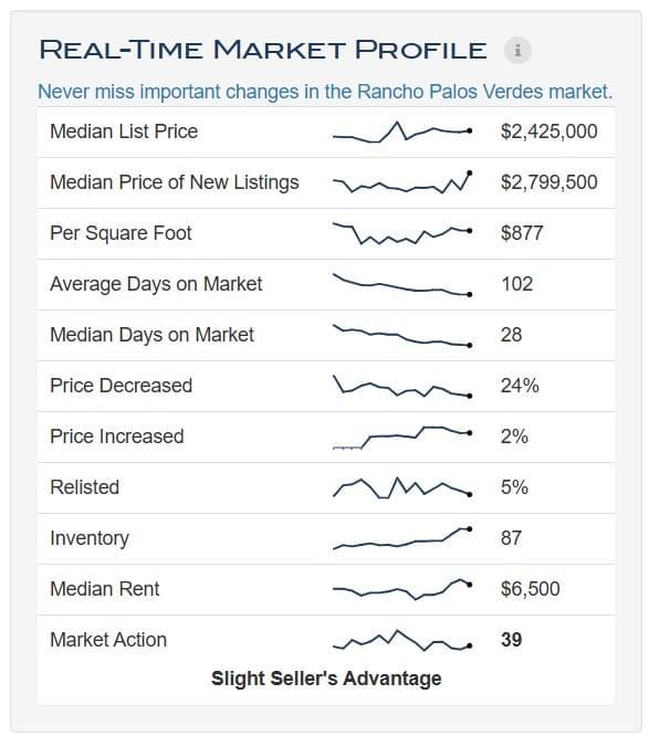 2026 - April - RPV - Real Time Profile